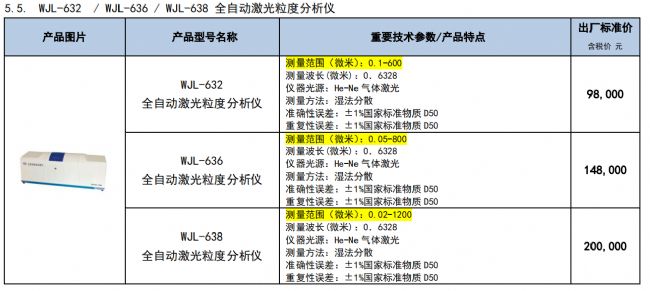 配件专区与家电印刷与粒度测试仪价格区别