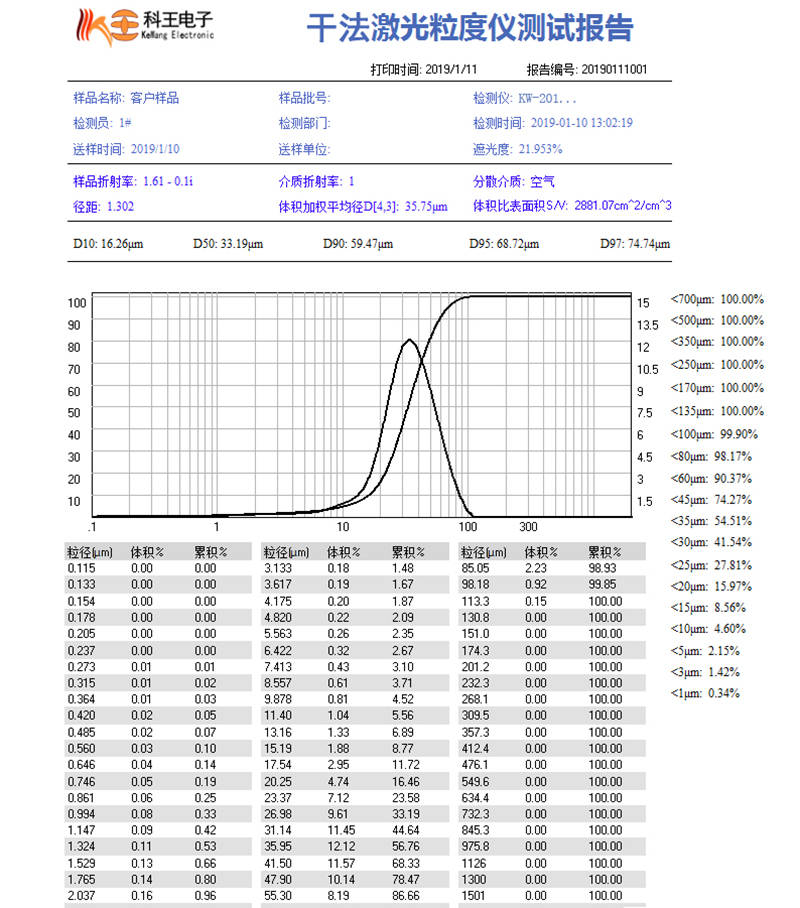 光缆与家电印刷与粒度测试仪价格区别