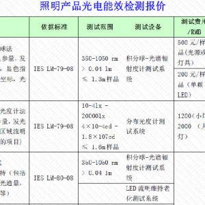 盘根与家电印刷与粒度测试仪价格区别