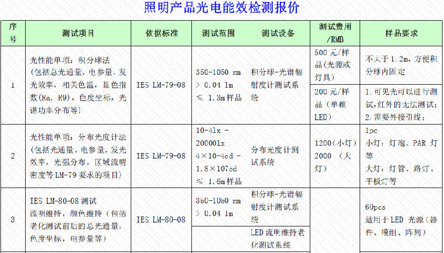 照明电源与家电印刷与粒度测试仪价格区别