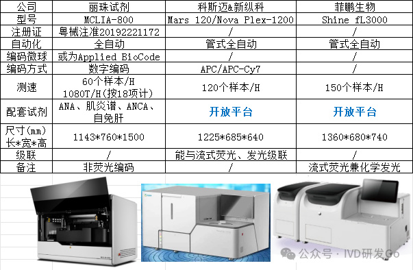 转换器、切换器与家电印刷与粒度测试仪价格区别