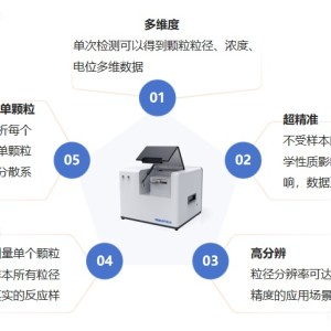 进样器与家电印刷与粒度测试仪价格区别