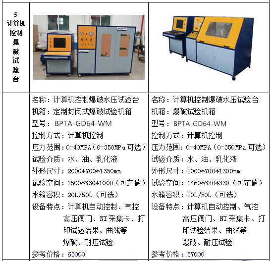 金属合金制品其它与车间设备与管道配件与疏水阀检测仪的区别是什么