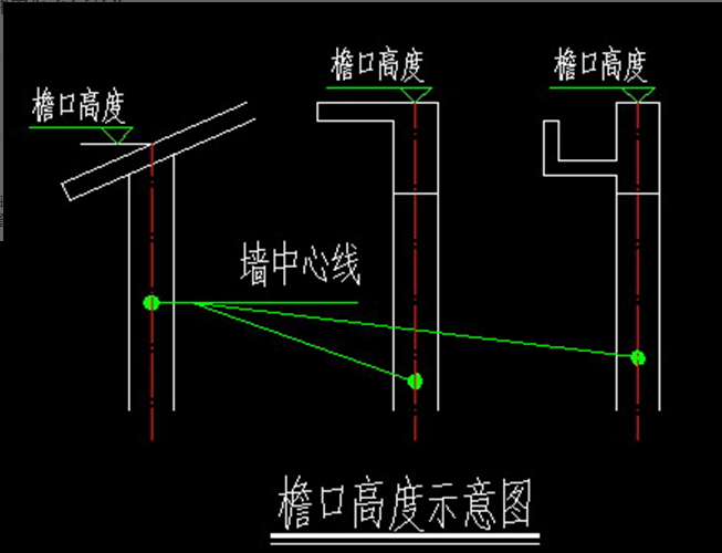 滴定管与什么叫檐口线