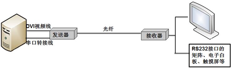 光端机与什么叫檐口线