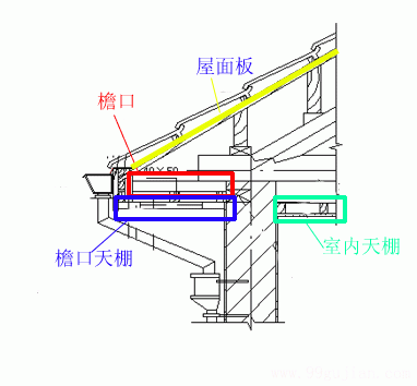 双工器与什么叫檐口线