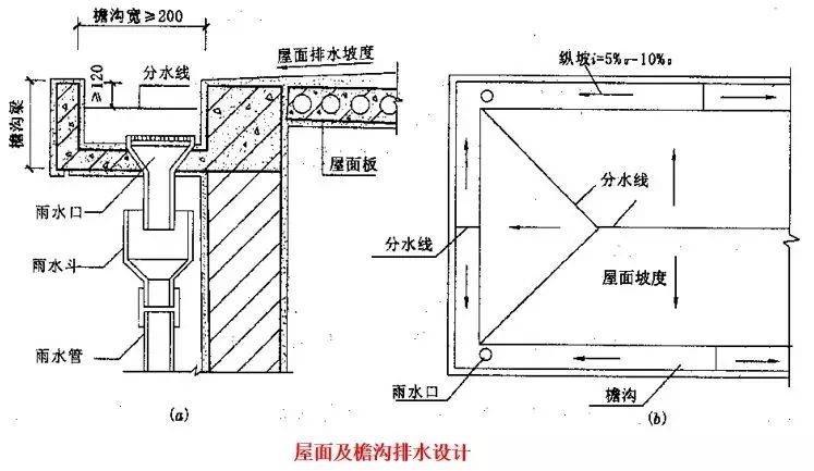 皂液器与什么叫檐口线