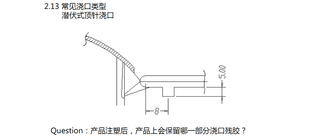 注塑模具与什么叫檐口线