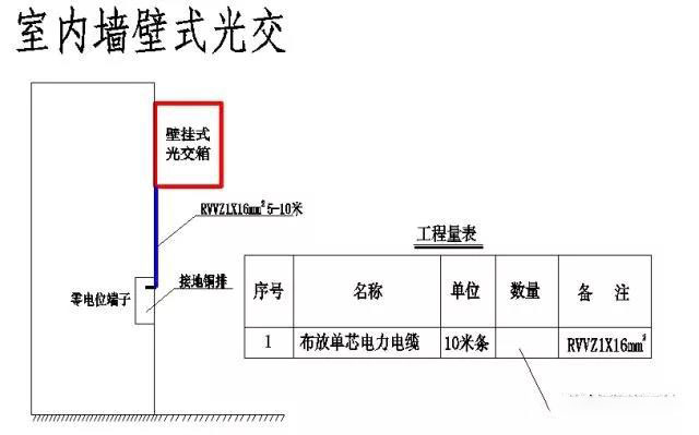 光纤机与什么叫檐口线