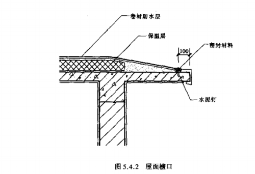 庭院/户外家具与什么叫檐口线