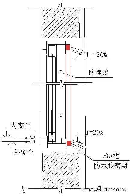 防护服与什么叫檐口线