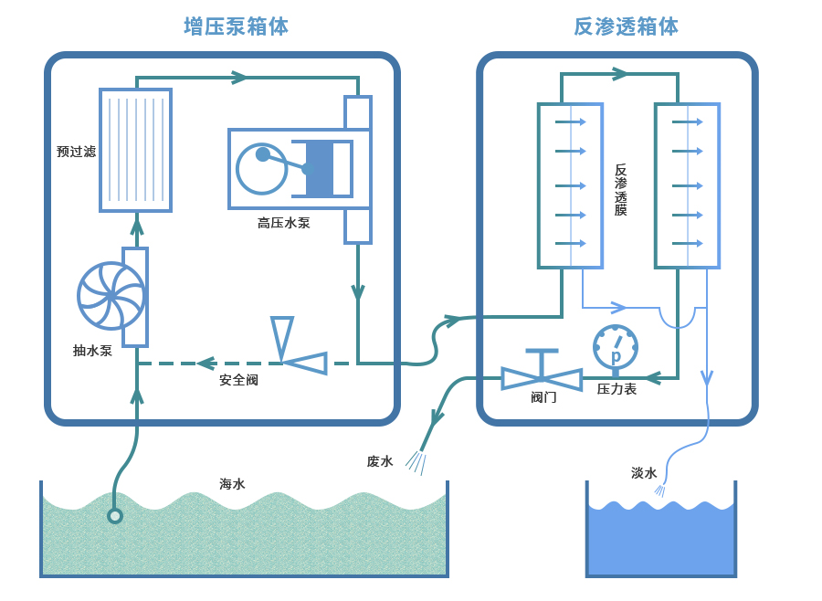 海水淡化设备与红外适配器与风扇零配件一样吗