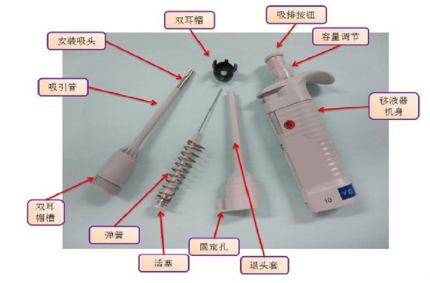 移液器与红外适配器与风扇零配件一样吗