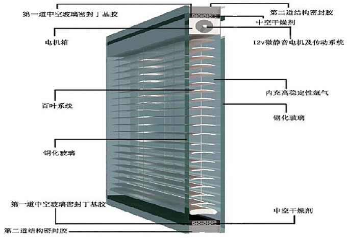 电子与百叶窗调节