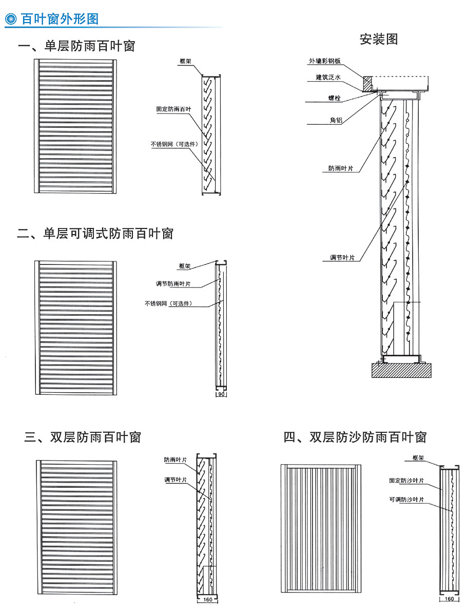 原辅材料与百叶窗调节