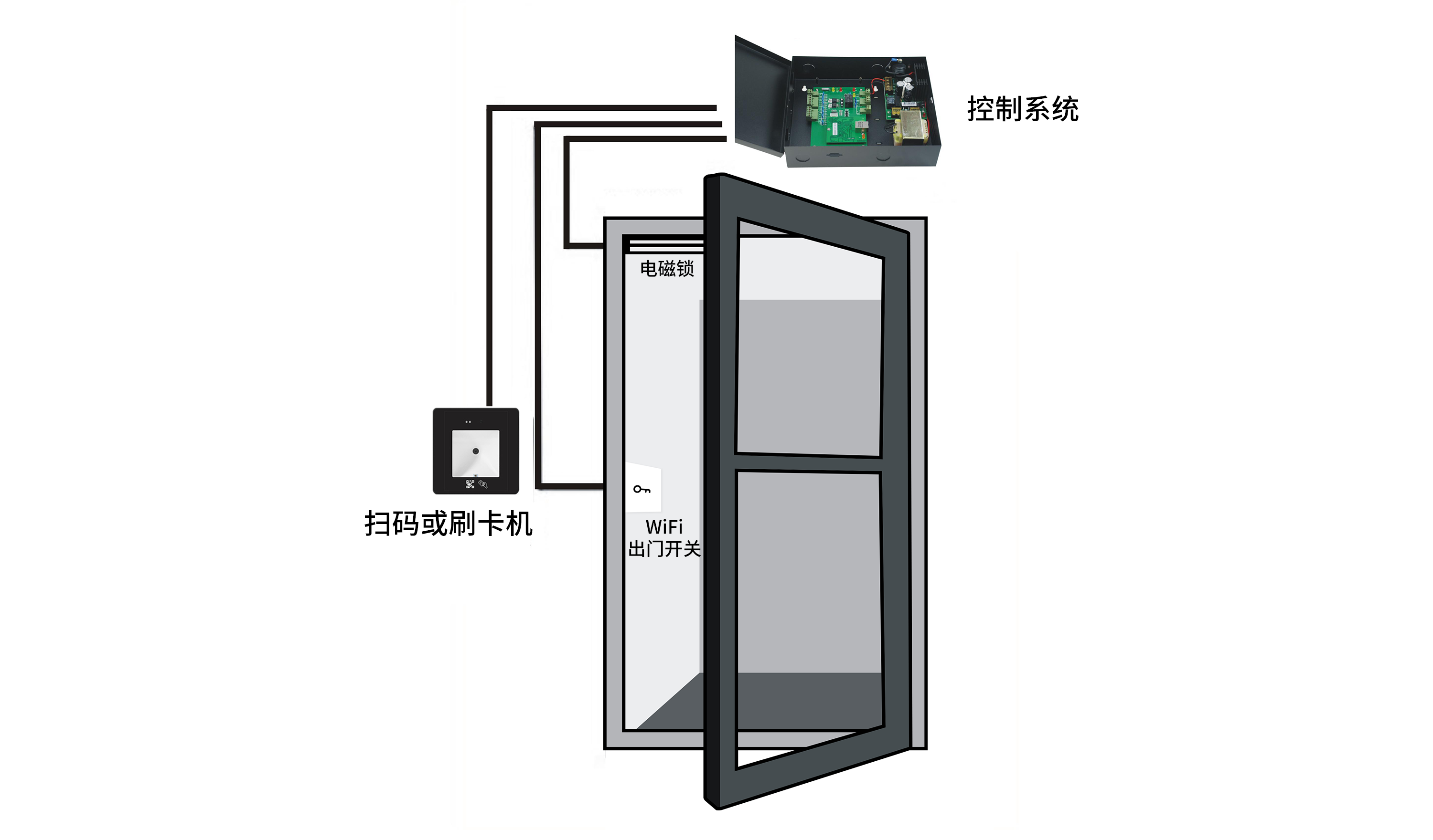 门禁机与百叶窗调节