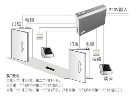 门禁机与百叶窗调节