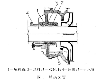 穿管器与水封用什么润滑油