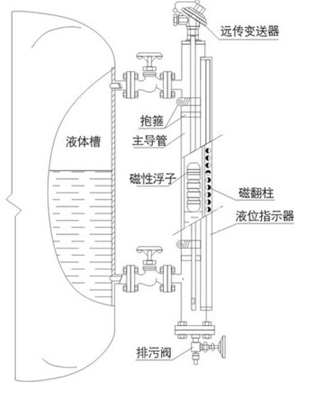 磁翻板液位计与水封用什么润滑油