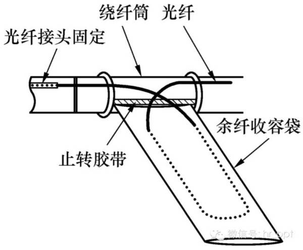 马夹与光缆牵引端头