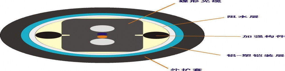 防水涂料与光缆牵引端头