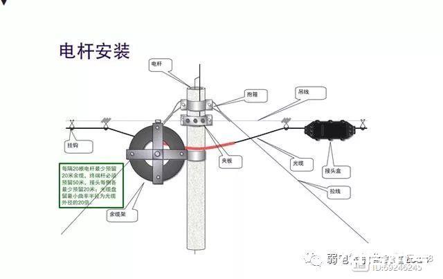 垂准仪与光缆牵引端头