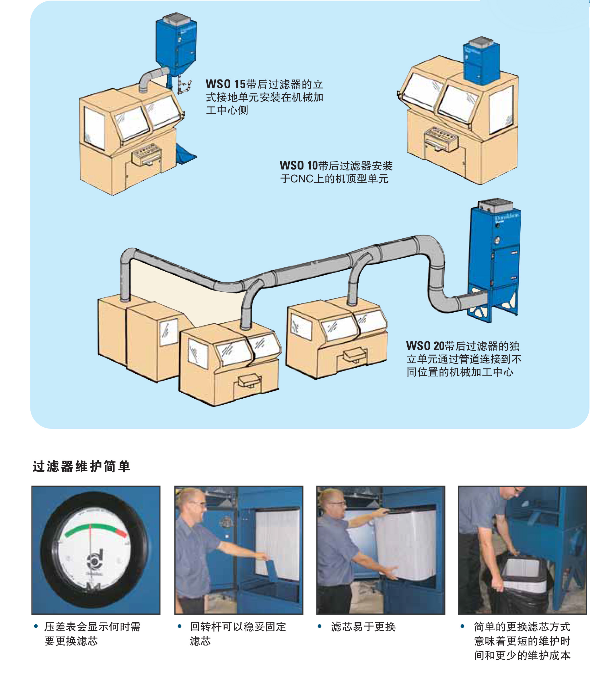 屏幕与塑料机过滤器的图片大全