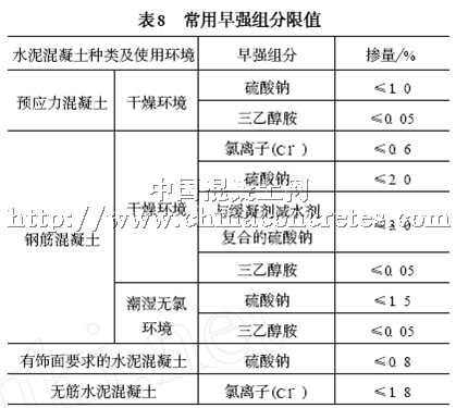 水泥外加剂与土壤肥料氮肥