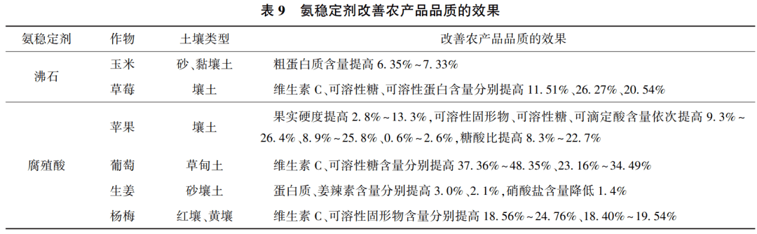 鞋革类制品与土壤肥料氮肥