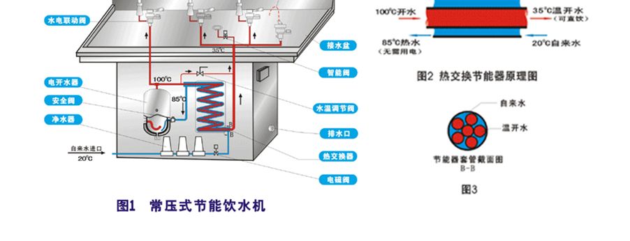 铆钉与开水器内部接线