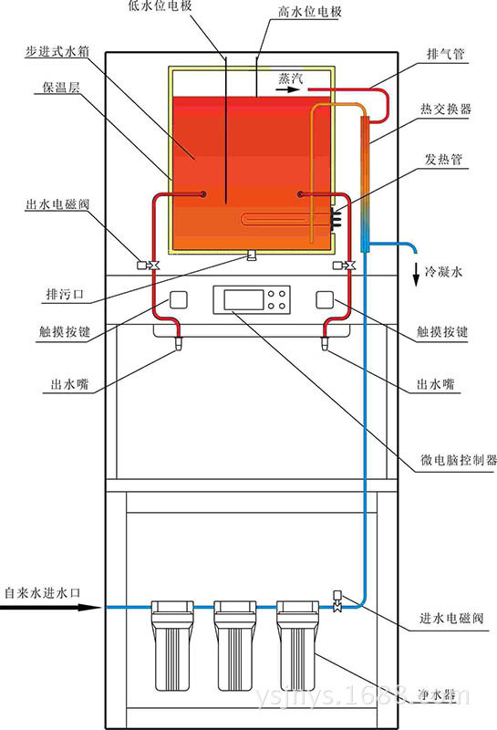 羽毛与开水器内部接线