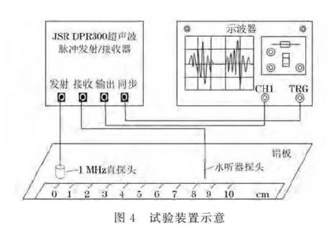声振测量仪器与开水器内部接线