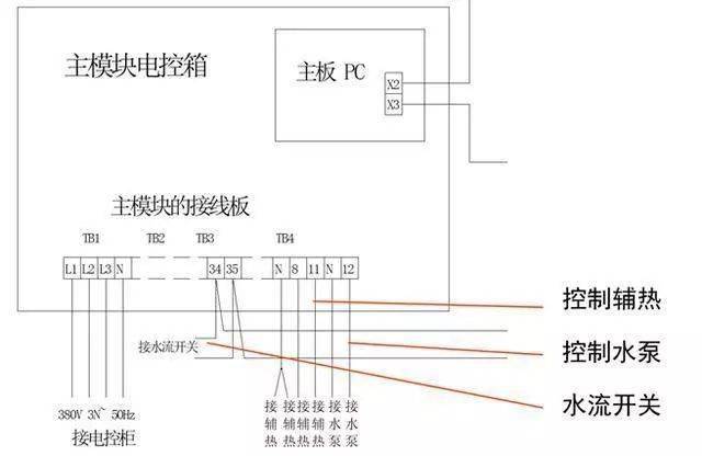 通信辅助与开水器内部接线