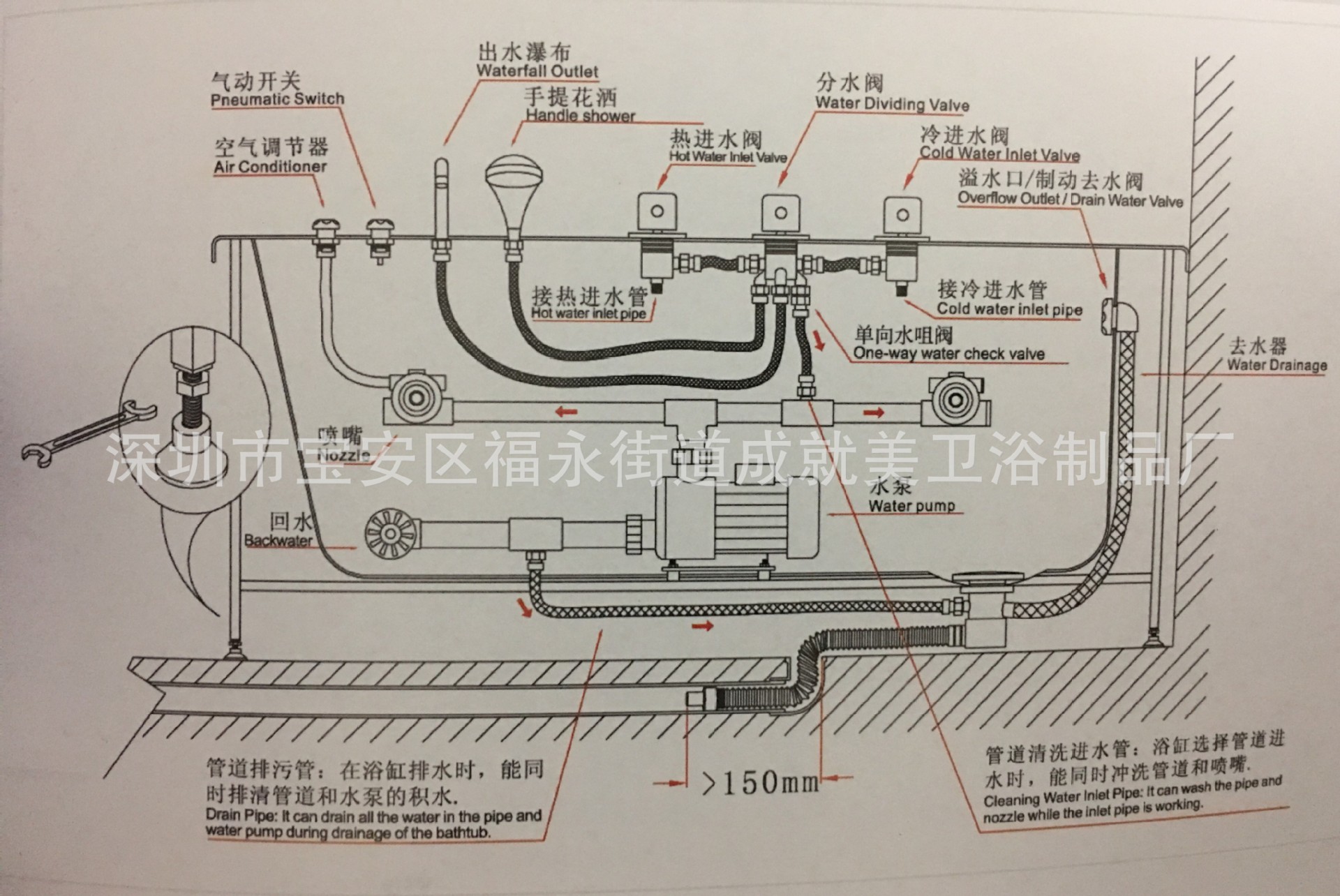 浴缸及配件与型材与高温高压清洗机原理区别