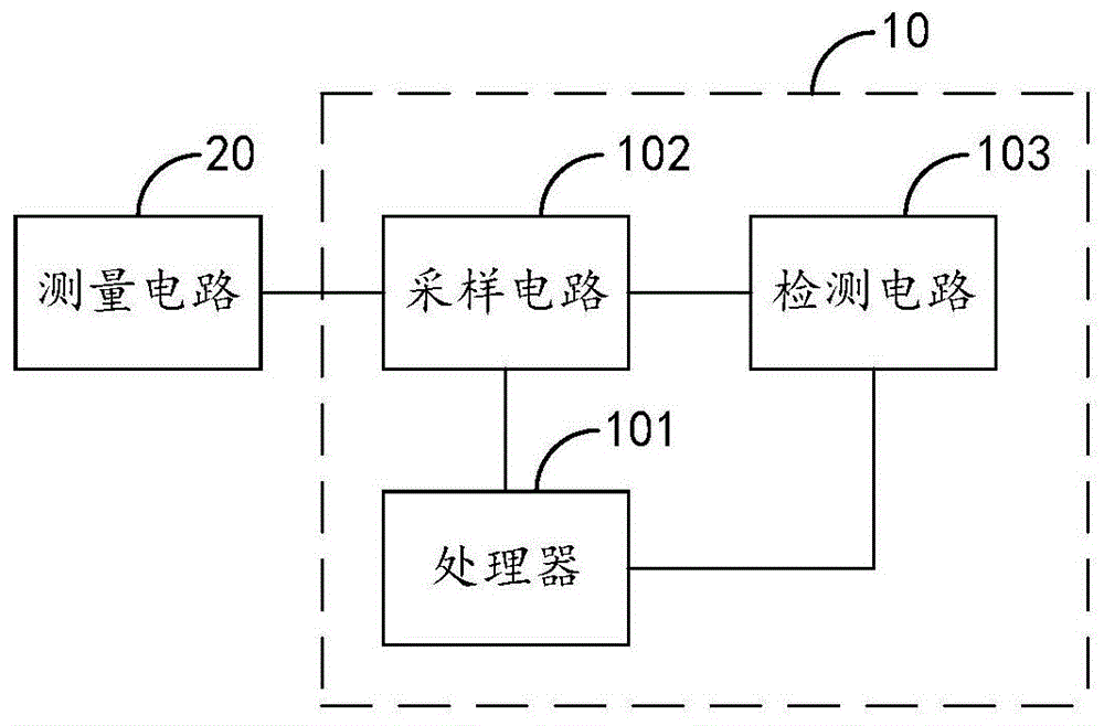 频率控制和选择用元件与电缆料包装袋