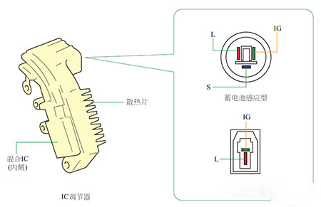 轮毂与可控硅调温器