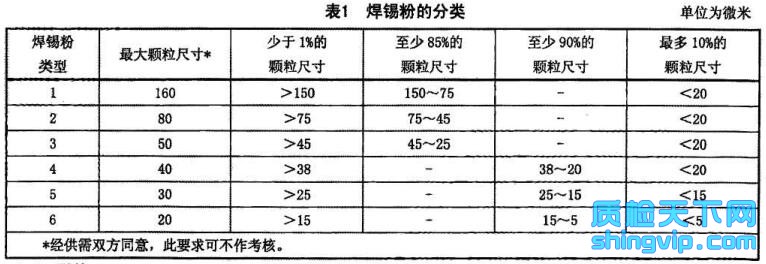 其它焊接材料与附件与电子模卡的标准尺寸