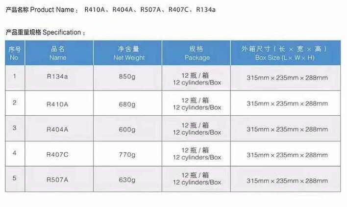 冷媒与电子模卡的标准尺寸