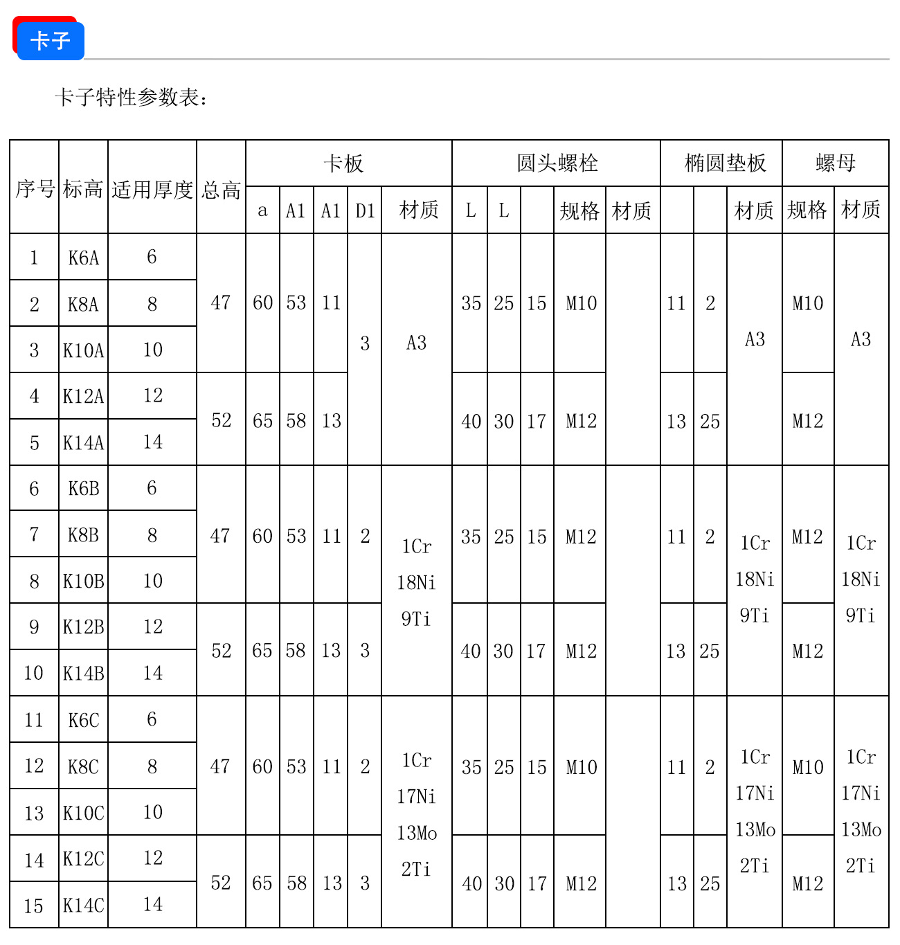 卡圈与电子模卡的标准尺寸