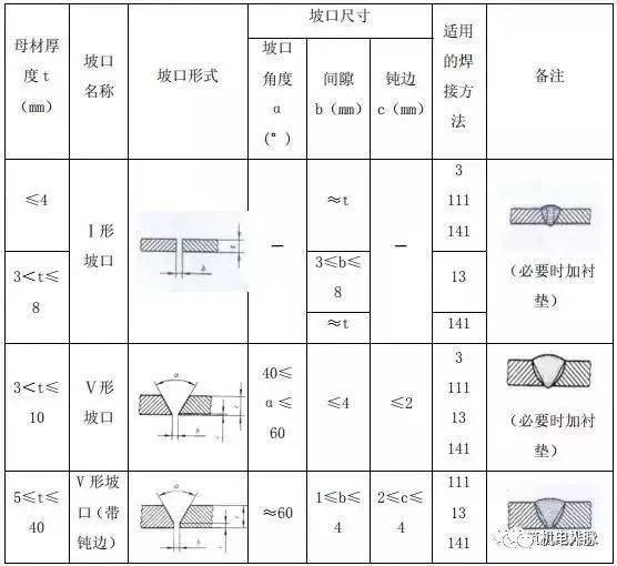 其它焊接材料与附件与电子模卡的标准尺寸