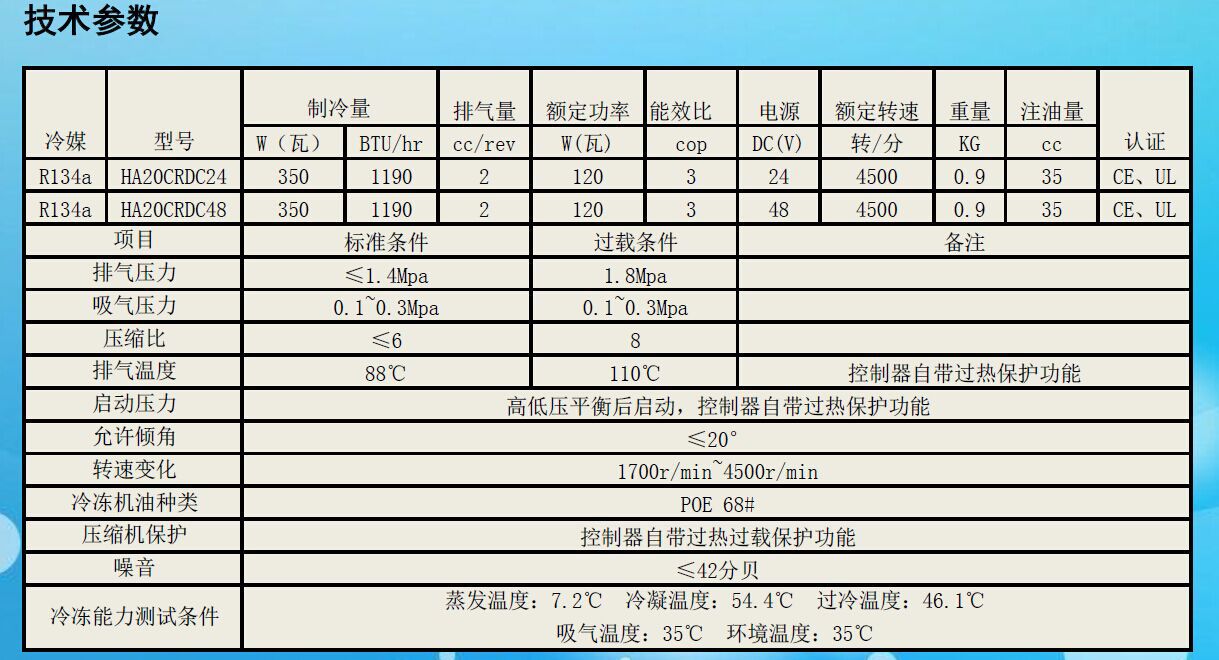 冷媒与电子模卡的标准尺寸