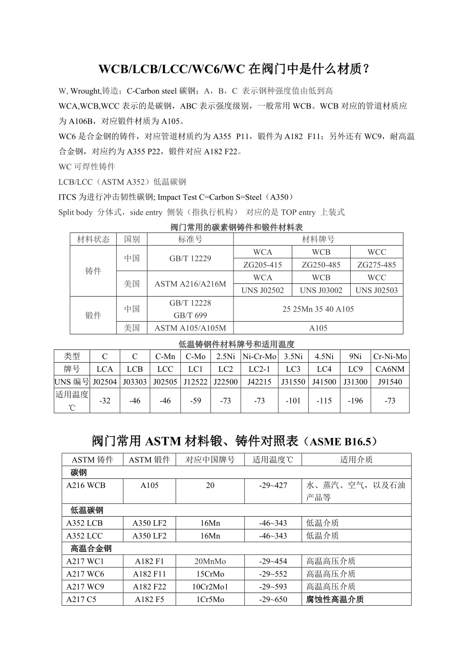 阀门与电子模卡的标准尺寸