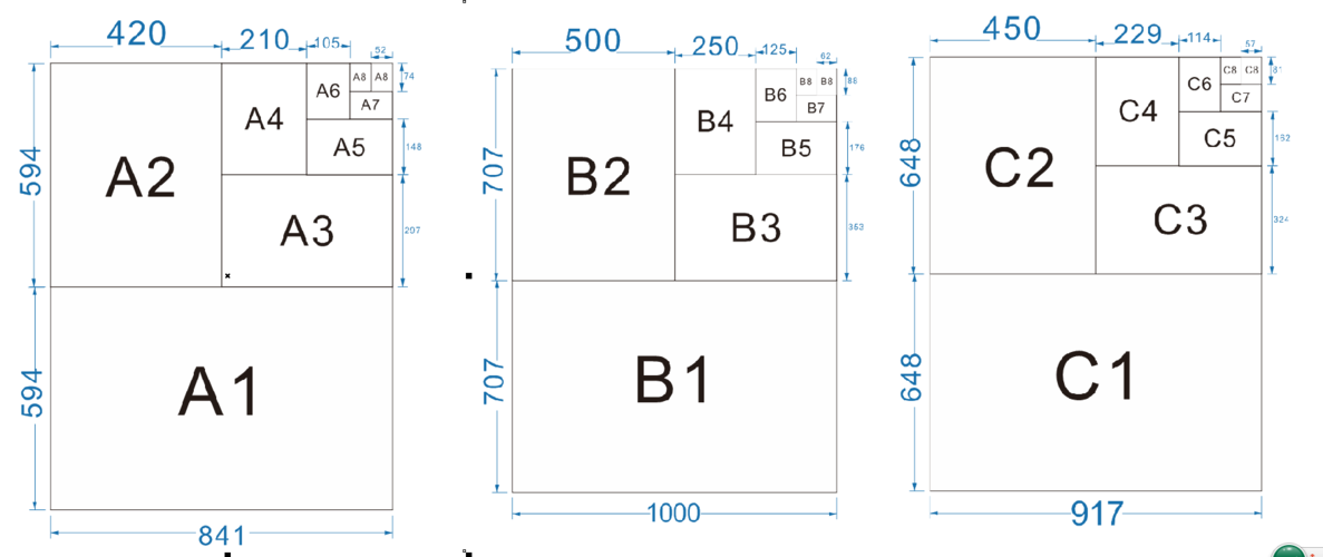 复印纸/打印纸与电子模卡的标准尺寸