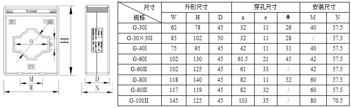 定时器与电子模卡的标准尺寸