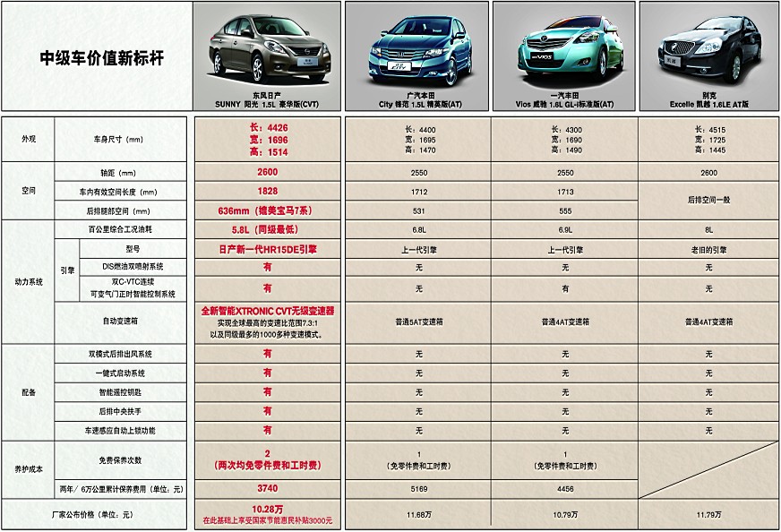 汽摩及配件代理加盟与电子模卡的标准尺寸