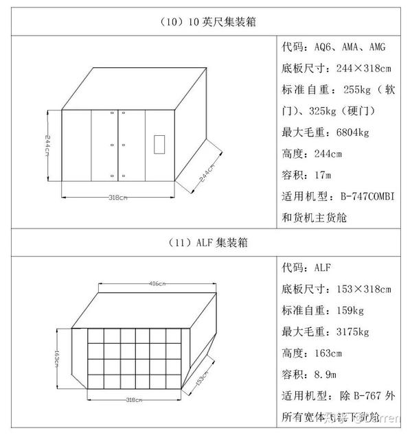 其它集装整理设备与电子模卡的标准尺寸