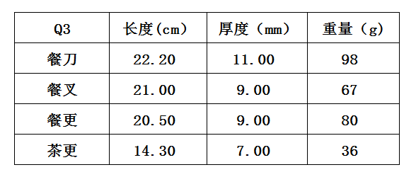 其它餐饮用品与电子模卡的标准尺寸