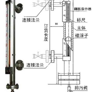 工程与建筑机械与电子模卡的标准尺寸