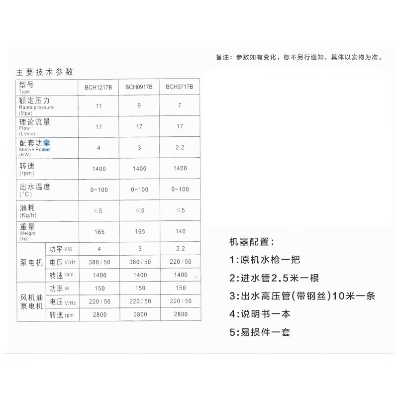 清洗/疏通设备其它与电子模卡的标准尺寸