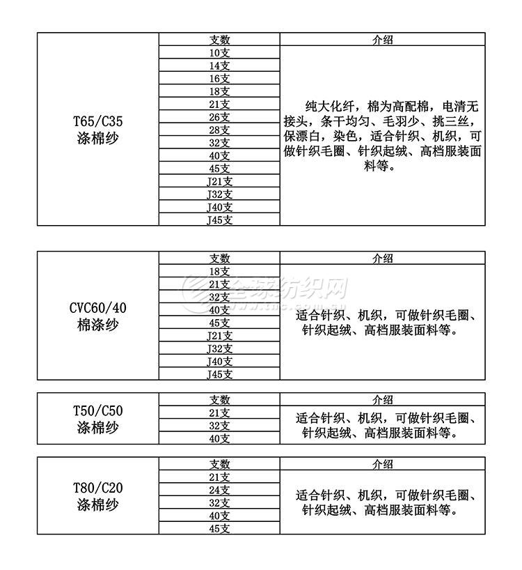 化纤类纱线与电子模卡的标准尺寸